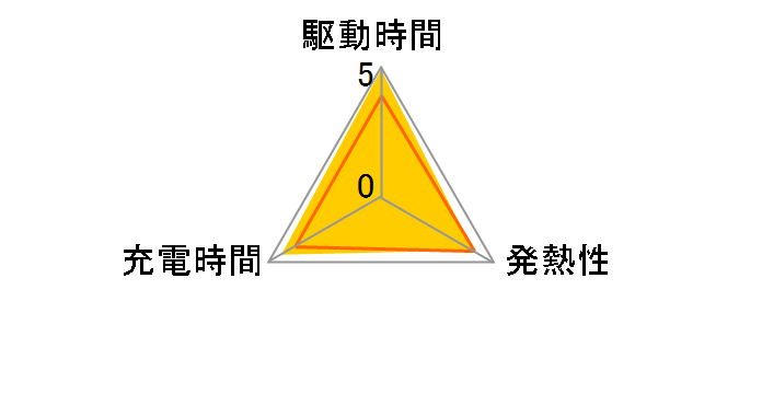 NP-FV70�̃��[�U�[���r���[