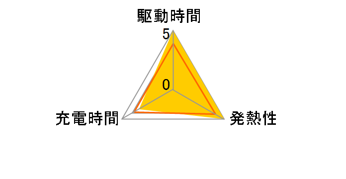NP-FV100�̃��[�U�[���r���[
