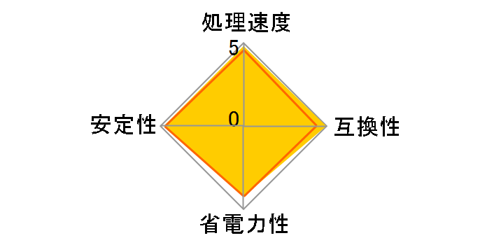 Phenom II X2 555 Black Edition BOX�̃��[�U�[���r���[