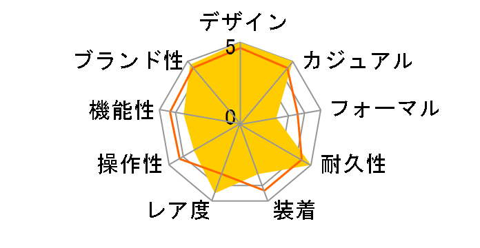 G-SHOCK �N���C�W�[�J���[�Y DW-6900CB-1JF�̃��[�U�[���r���[