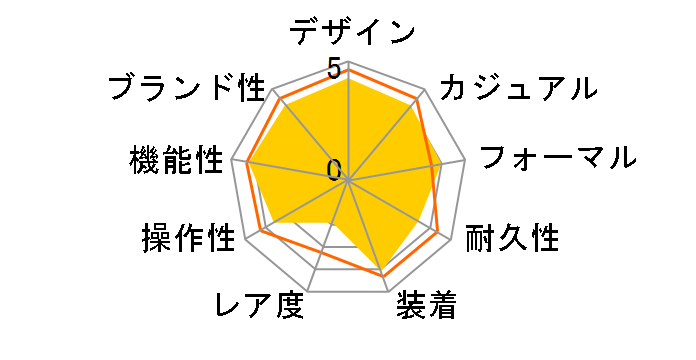 �E�F�[�u�Z�v�^�[ ���j�G�[�W LCW-M300D-1AJF�̃��[�U�[���r���[