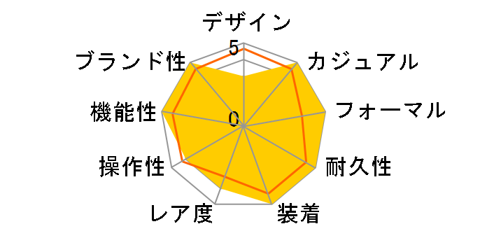 �E�F�[�u�Z�v�^�[ ���j�G�[�W LCW-M300D-7AJF�̃��[�U�[���r���[