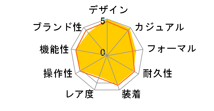 �G�f�B�t�B�X EQW-M710DB-1A2JF�̃��[�U�[���r���[