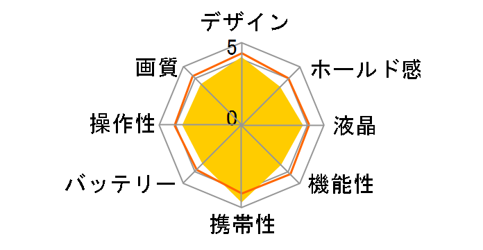 FinePix JX200�̃��[�U�[���r���[