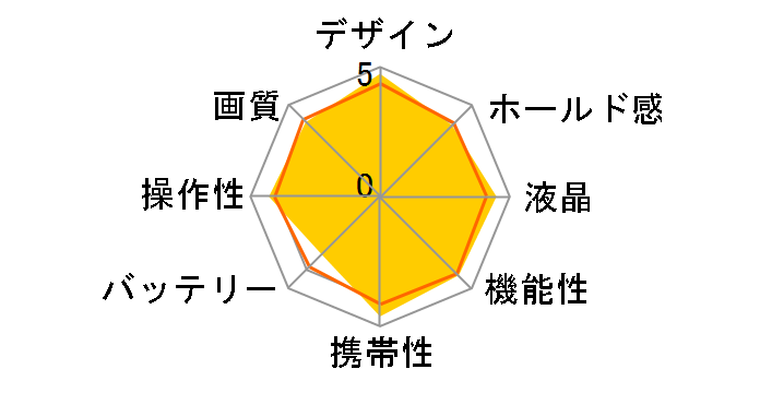 FinePix Z700EXR�̃��[�U�[���r���[