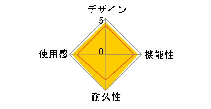 ���A���A�[�P�[�hPro.V3 SA HP3-65�̃��[�U�[���r���[