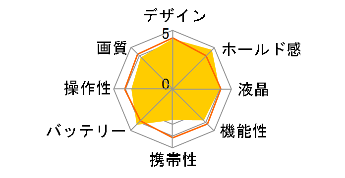SP-600UZ�̃��[�U�[���r���[