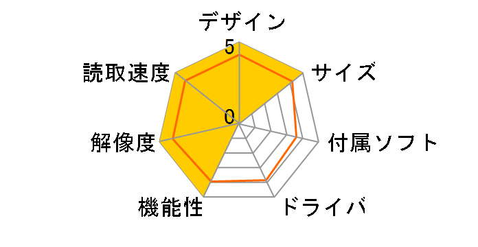 3R-HSA600�̃��[�U�[���r���[