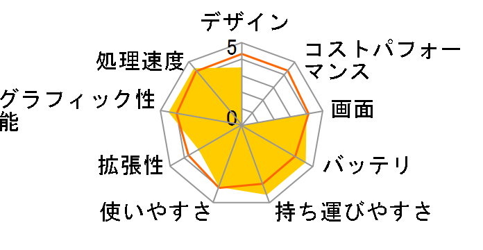 DM511�̃��[�U�[���r���[