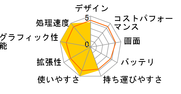 DM311�̃��[�U�[���r���[