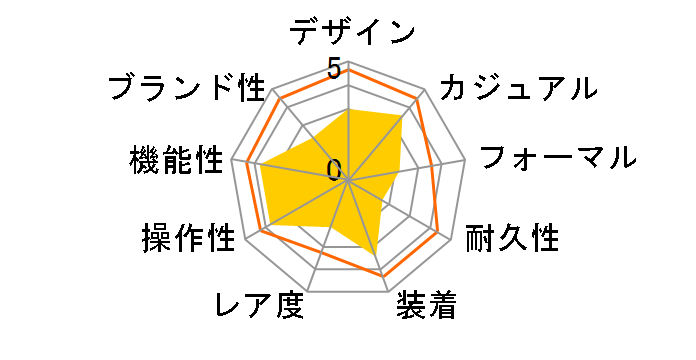 Q&Q �R���r�l�[�V���� SOLARMATE MCS4-303�̃��[�U�[���r���[