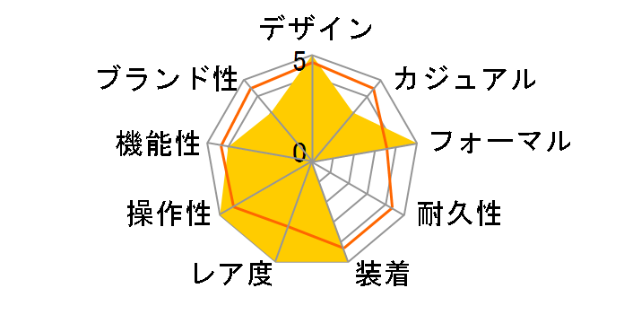 �V�[�}�X�^�[ �A�N�A�e�� ���C���}�X�^�[ 2504.52�̃��[�U�[���r���[