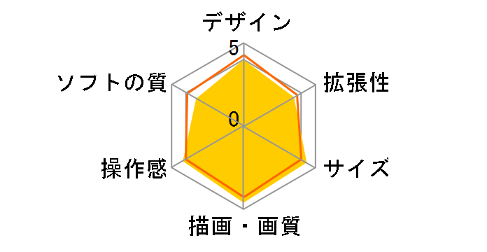 PSP �v���C�X�e�[�V�����E�|�[�^�u�� JILLSTUART �uSweet Limited Package�v �u���b�T���E�s���N PSPJ-30015�̃��[�U�[���r���[