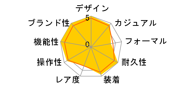 �C���a���j�A�E�I�[�g�}�e�B�b�N�E�~�b�V�����E�A�[�X IW323604�̃��[�U�[���r���[