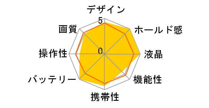 COOLPIX L22�̃��[�U�[���r���[