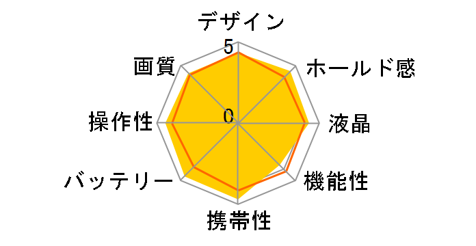 COOLPIX L21�̃��[�U�[���r���[