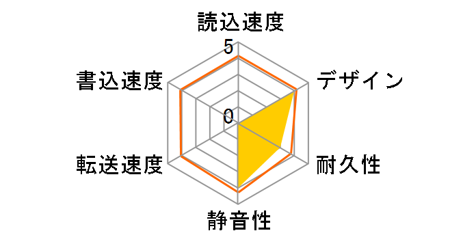 LaCie hard disk DBNP USB LCH-DB2TU�̃��[�U�[���r���[