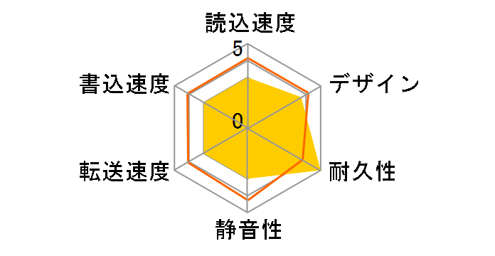 LaCie grand LCH-GR2TU�̃��[�U�[���r���[