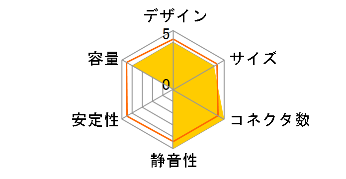 PowerStation2 PS2-M350EF 80PLUS�̃��[�U�[���r���[