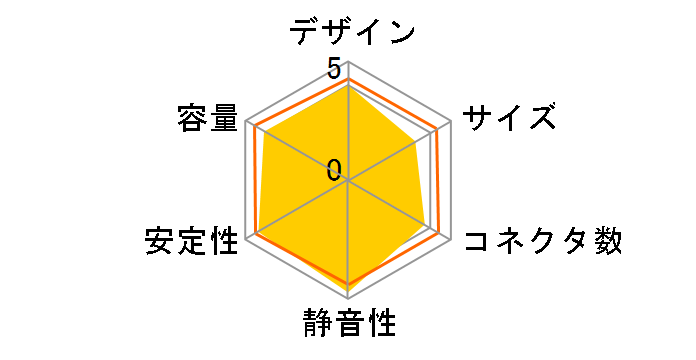 PowerGlitter2 EG-425PG2�̃��[�U�[���r���[