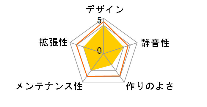 SKY701L-BK�̃��[�U�[���r���[