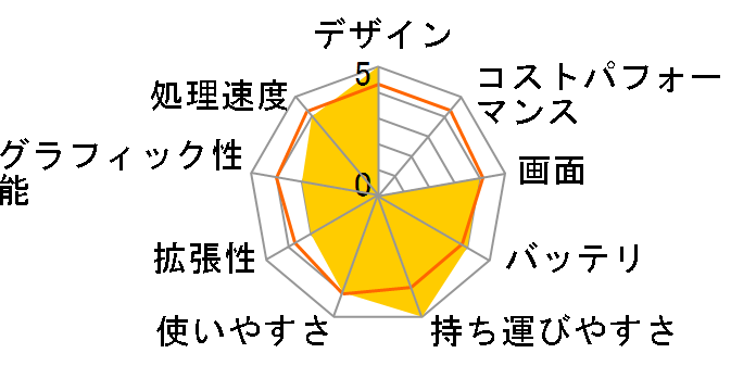 Let's note R9 CF-R9JWJBDP�̃��[�U�[���r���[