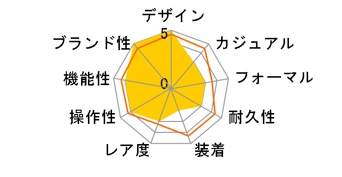 �^���N �\�� SM W5200013�̃��[�U�[���r���[