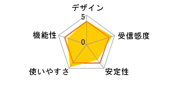 WLI-UC-GNP�̃��[�U�[���r���[