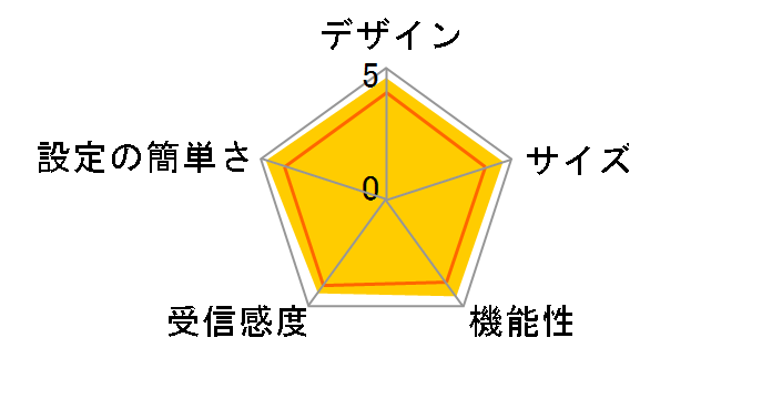 AirStation NFINITI HighPower Giga WZR-HP-G301NH/U�̃��[�U�[���r���[