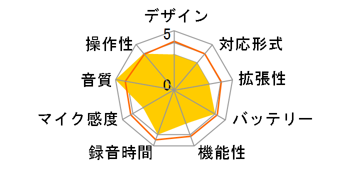 �{�C�X�g���b�N V-82�̃��[�U�[���r���[