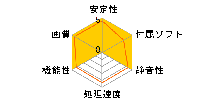 R5450-MD1GH (PCIExp 1GB)�̃��[�U�[���r���[