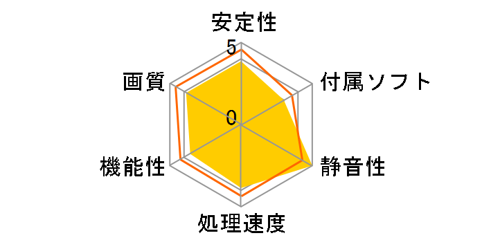 SAPPHIRE HD5450 1G DDR3 PCI-E HDMI/DVI-I/VGA (PCIExp 1GB)�̃��[�U�[���r���[