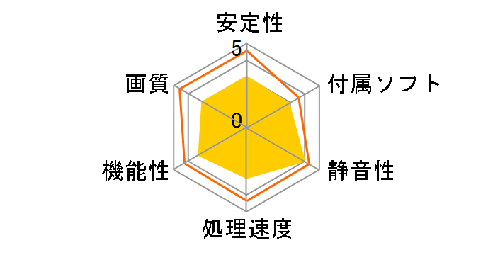 RH5450-LE512HD/D3/HS (PCIExp 512MB)�̃��[�U�[���r���[