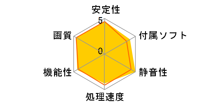 RH5450-LE512HD/HS (PCIExp 512MB)�̃��[�U�[���r���[