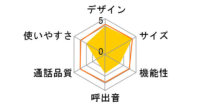 JD-S05CW�̃��[�U�[���r���[