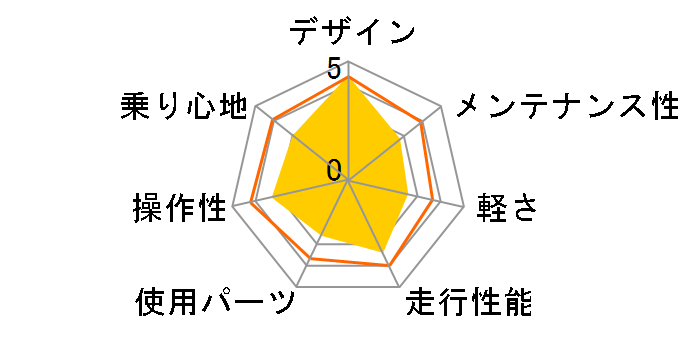 M-610S�̃��[�U�[���r���[