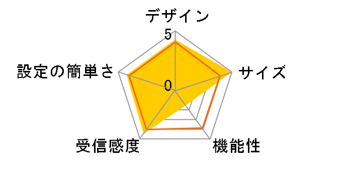 SkyLink LAN-W300N/RU2�̃��[�U�[���r���[
