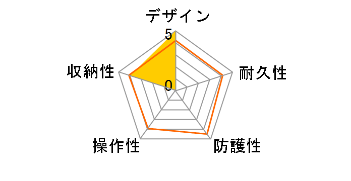 PT-EP01 �h���v���e�N�^�[�̃��[�U�[���r���[