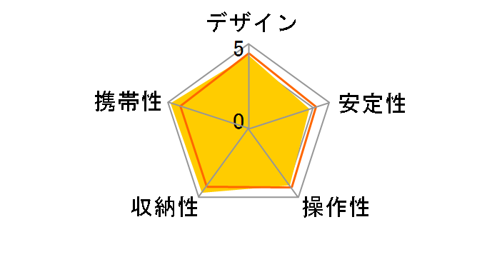 �R���p�N�gII�̃��[�U�[���r���[