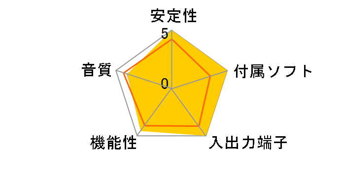 Auzen X-Fi Bravura 7.1�̃��[�U�[���r���[