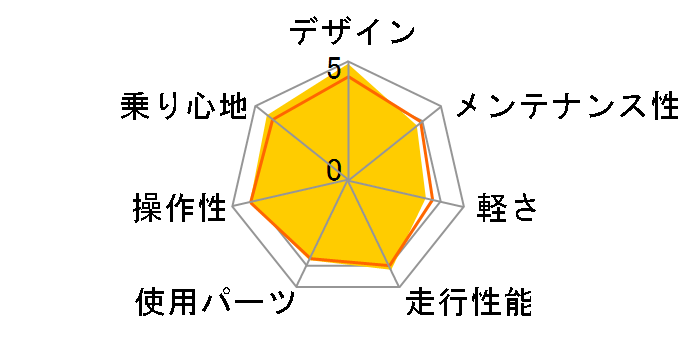 DOPPELGANGER d2 VISCERAL�̃��[�U�[���r���[