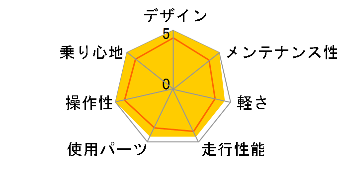 DOPPELGANGER d3 PENDULUM�̃��[�U�[���r���[