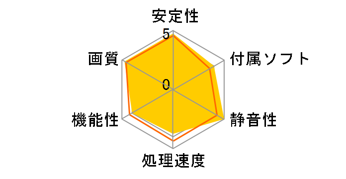SAPPHIRE HD5450 512M DDR3 PCI-E VGA/DVI-I/DP (PCIExp 512MB)�̃��[�U�[���r���[
