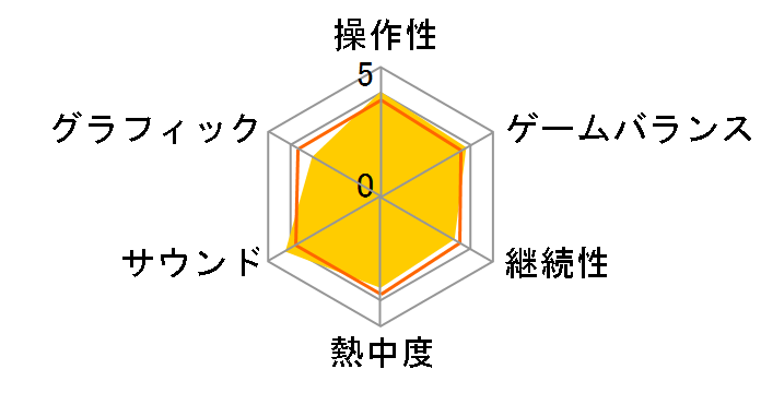 �G�X�g�|���X�̃��[�U�[���r���[