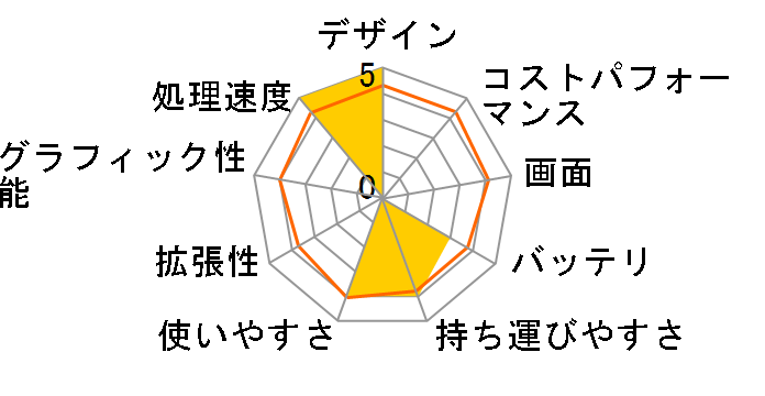 Wind U130 U13N45-STWH�̃��[�U�[���r���[