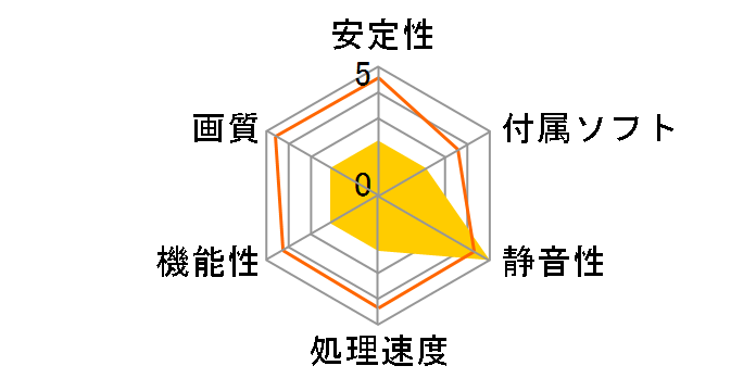 HD-545X-YNH2 (PCIExp 512MB)�̃��[�U�[���r���[