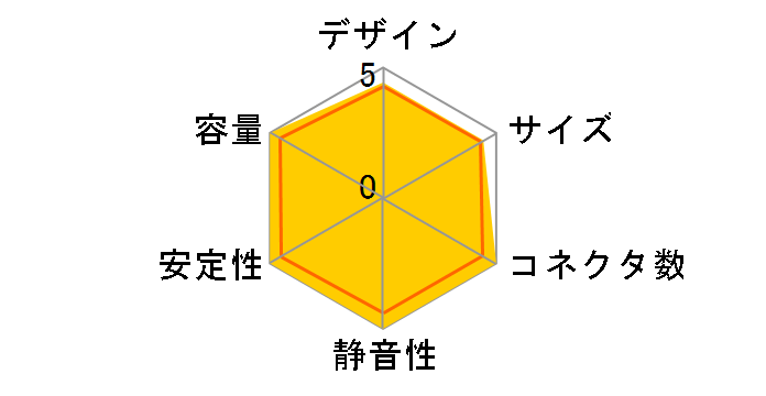 R9-1100W GOLD (PC8055)�̃��[�U�[���r���[