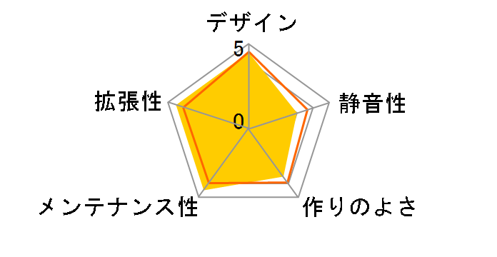 ElementV VL20001W2Z�̃��[�U�[���r���[