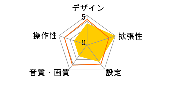 J-902M�̃��[�U�[���r���[