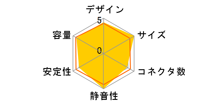 SST-ST40F-ES�̃��[�U�[���r���[